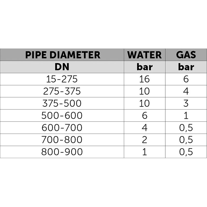 DOUBLE BAND REPAIR CLAMP WITH EIGHT BOLTS - Image 10