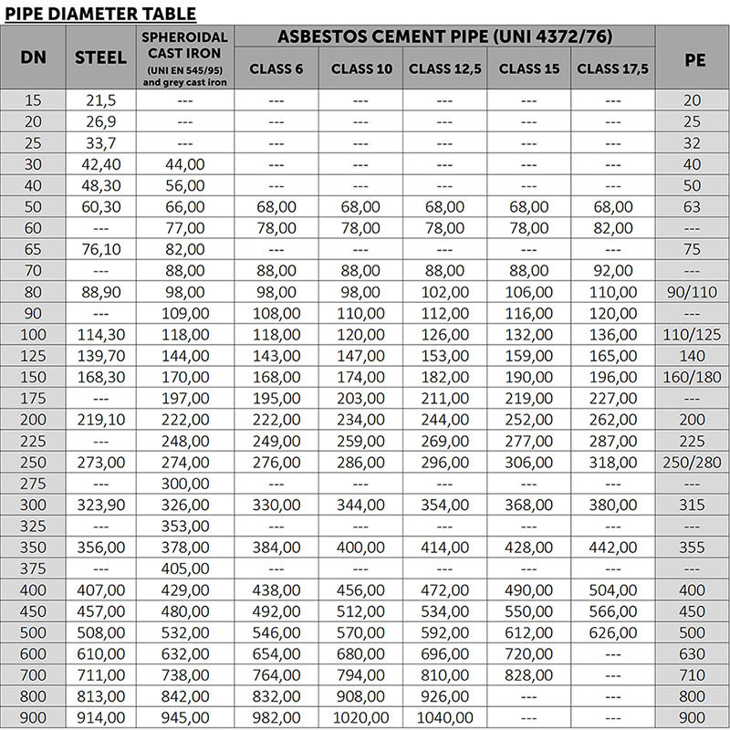 ONE-BOLT SLEEVE REPAIR CLAMP - Image 16