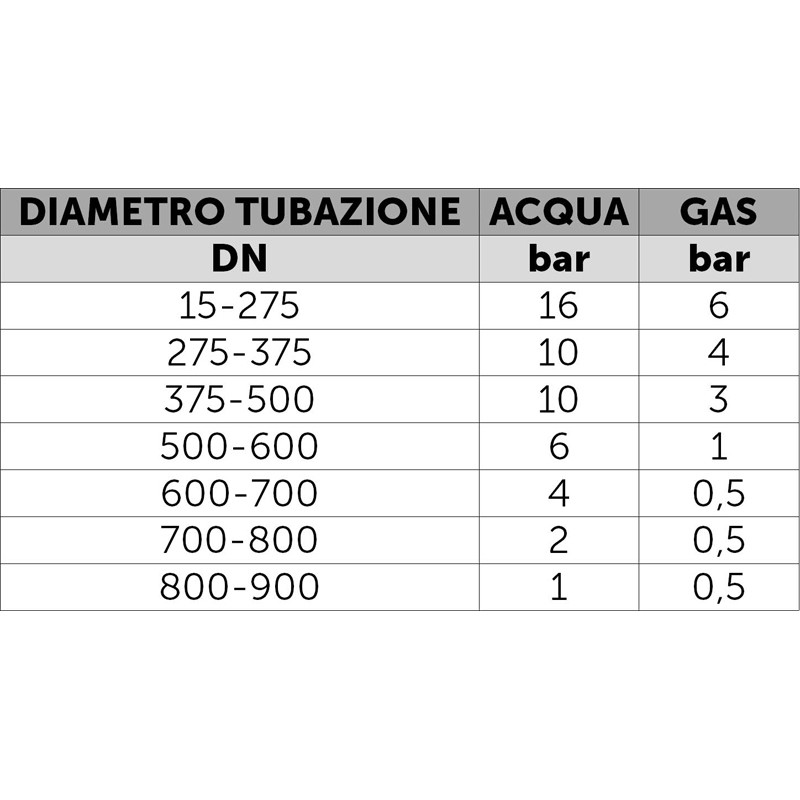 ONE-BOLT SLEEVE REPAIR CLAMP - Image 9