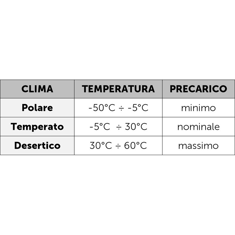 STUB END / FLANGE KIT - Image 9